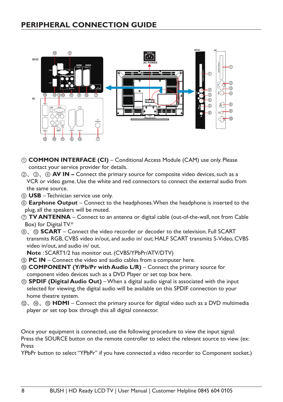 Peripheral connection guide | BUSH A632N User Manual | Page 10 / 40