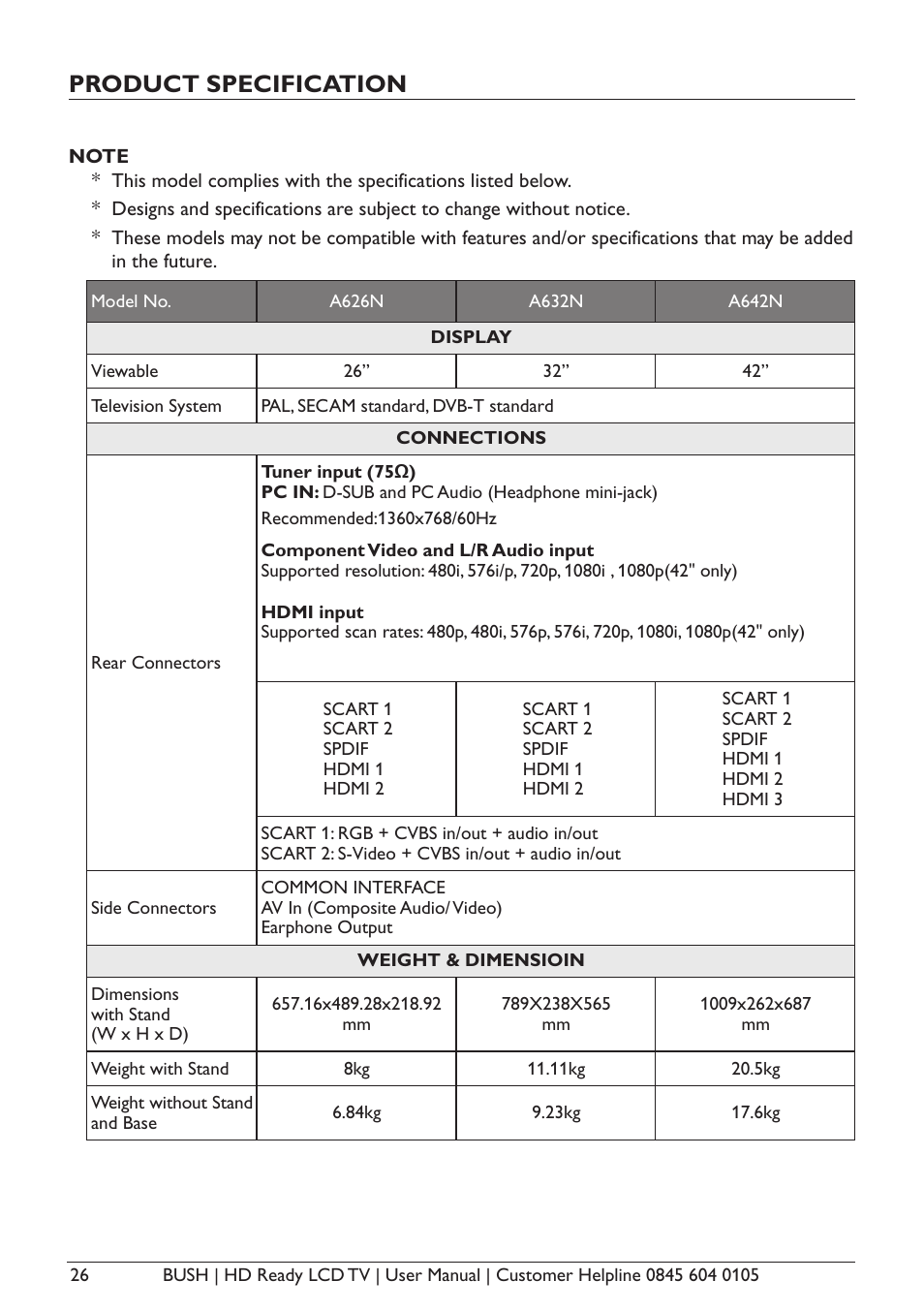 Product specification | BUSH A632N User Manual | Page 28 / 40