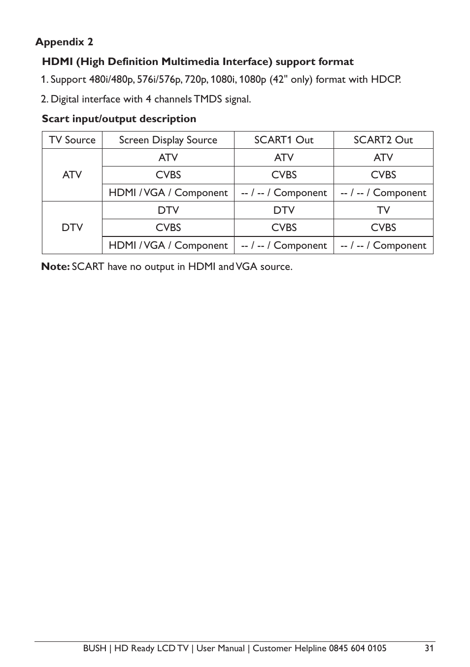 BUSH A632N User Manual | Page 33 / 40