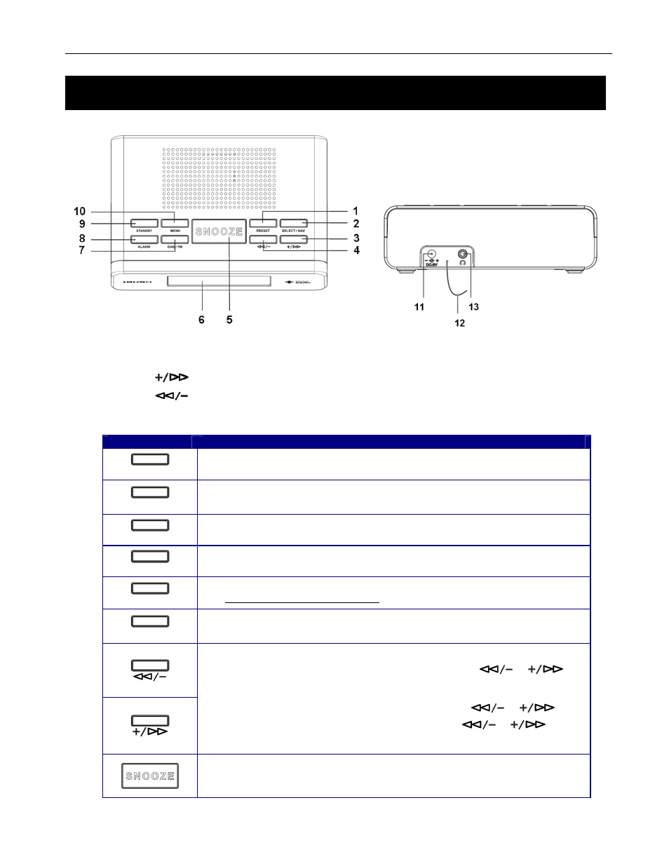 Your dab+ radio | BUSH DAB + ALARM CLOCK RADIO BCR31DAB User Manual | Page 4 / 22