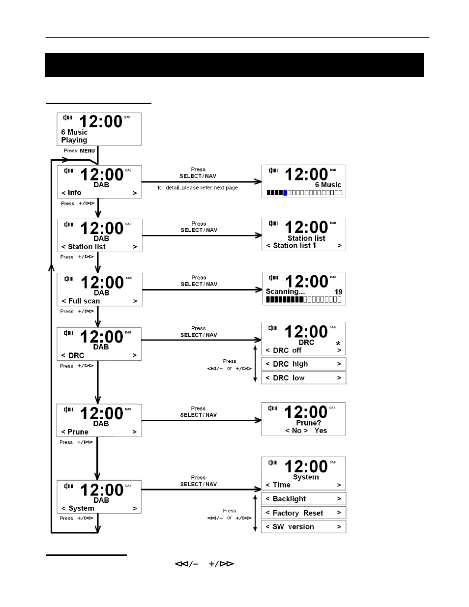 Using dab+ radio, Dab+ menu options, Volume control | BUSH DAB + ALARM CLOCK RADIO BCR31DAB User Manual | Page 8 / 22