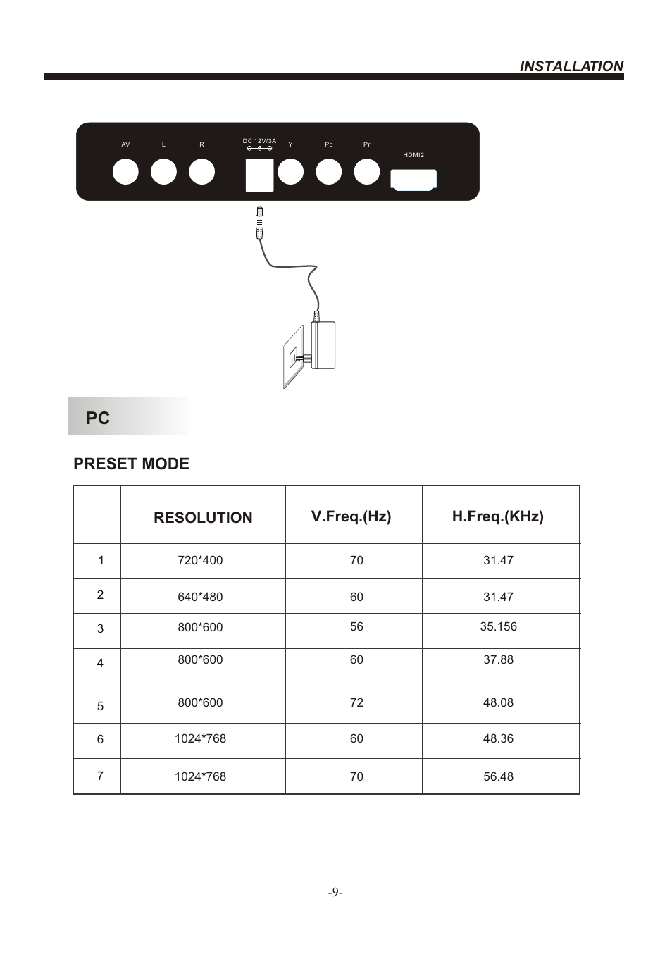 Т³гж 10, Preset mode, Resolution v.freq.(hz) h.freq.(khz) | Installation | BUSH LED LCD TV IDLED2201 User Manual | Page 10 / 25