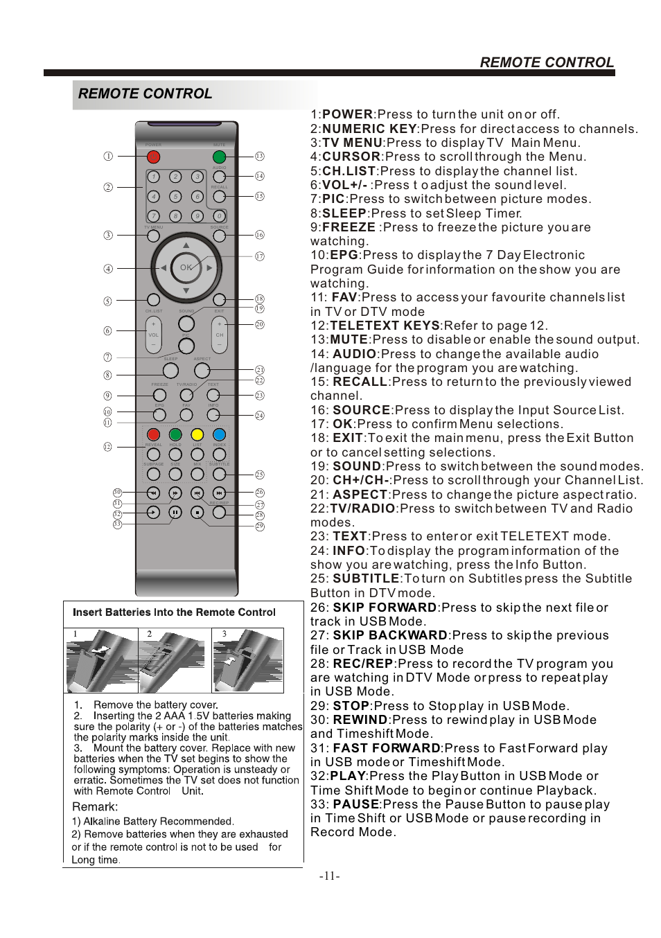 Т³гж 12, Remote control | BUSH LED LCD TV IDLED2201 User Manual | Page 12 / 25