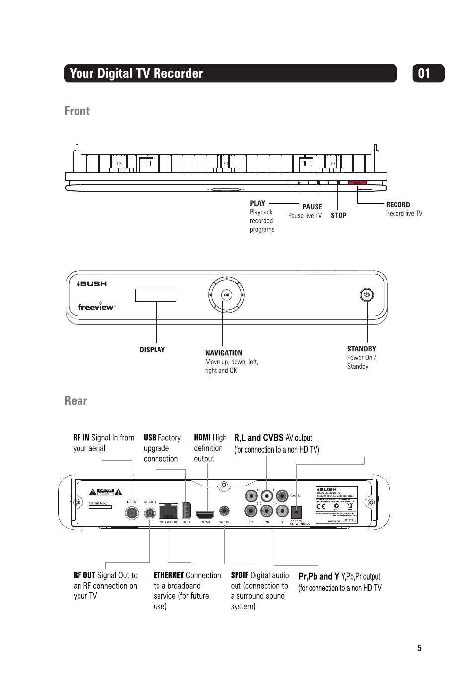 BUSH High Definition Digital Video Recorder BVR501FV User Manual | Page 6 / 33