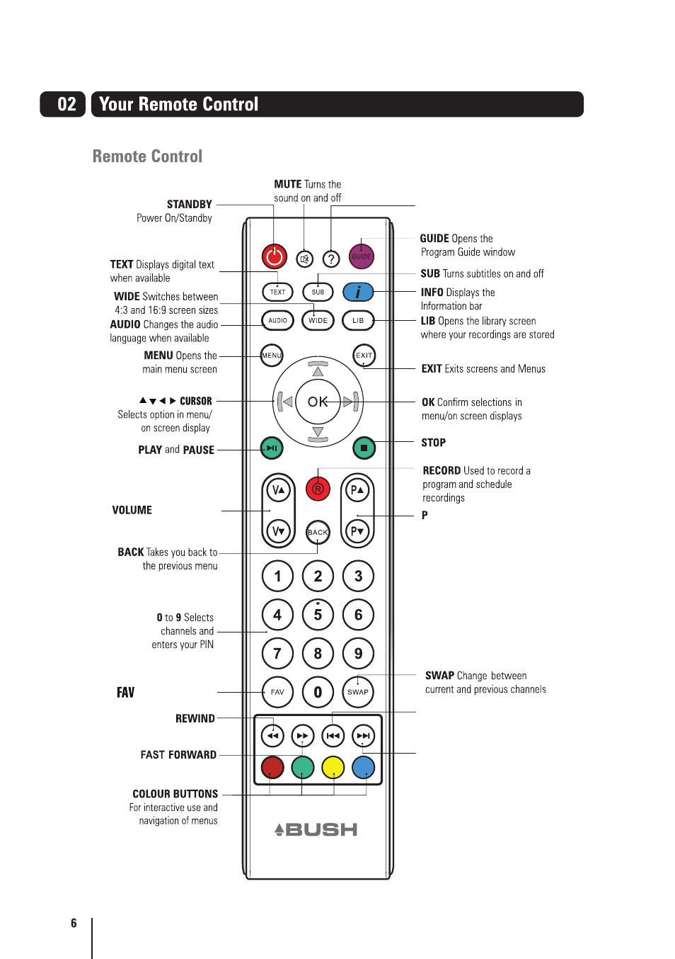 BUSH High Definition Digital Video Recorder BVR501FV User Manual | Page 7 / 33