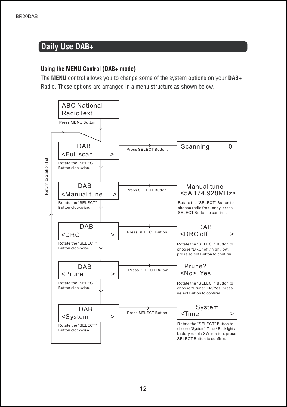 Daily use dab | BUSH DAB + digital radio with touch control BR20DAB User Manual | Page 12 / 20