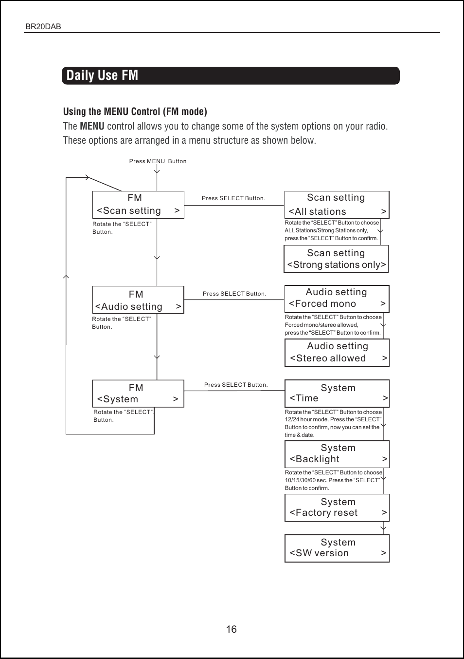 Daily use fm | BUSH DAB + digital radio with touch control BR20DAB User Manual | Page 16 / 20