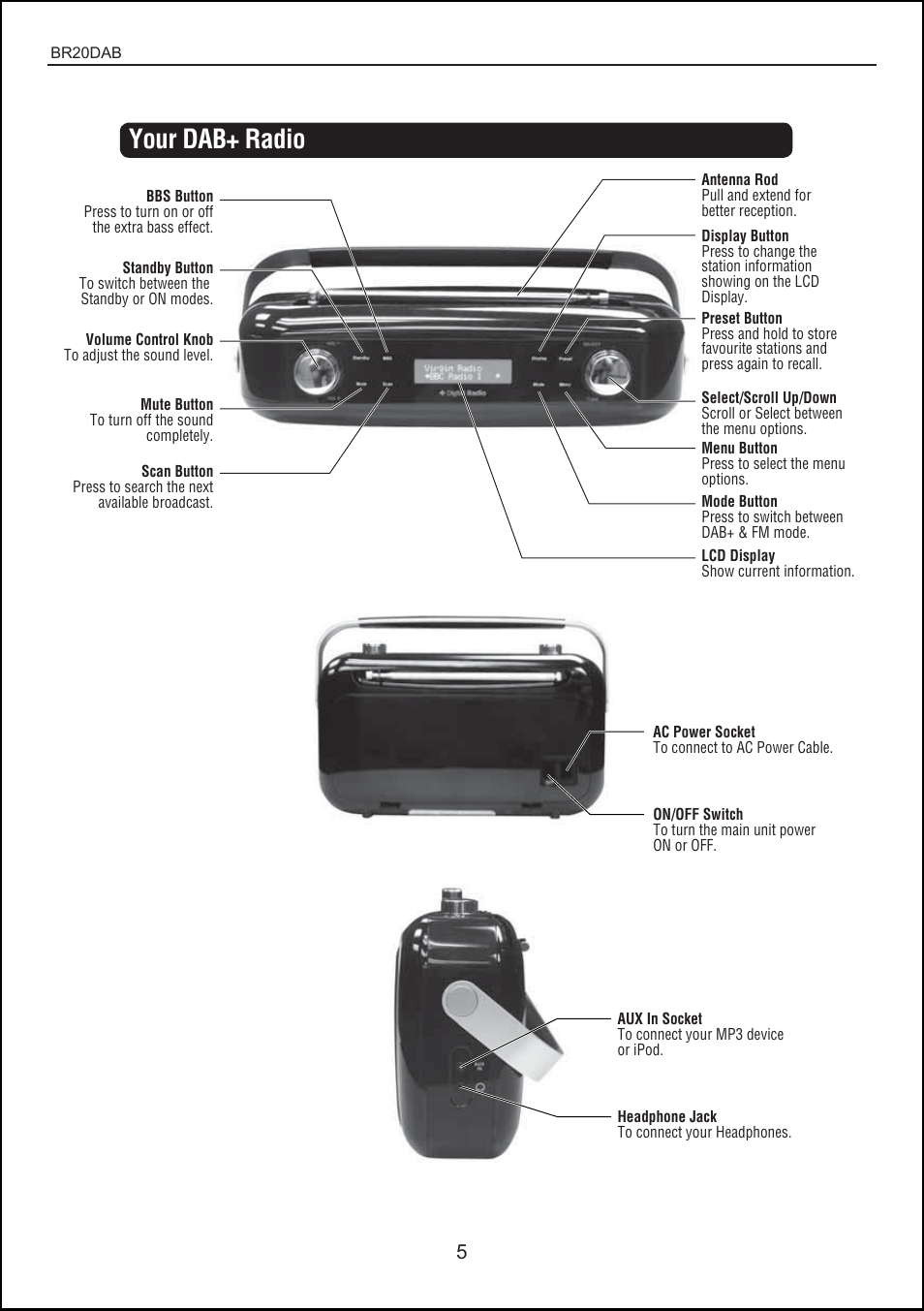 Your dab+ radio | BUSH DAB + digital radio with touch control BR20DAB User Manual | Page 5 / 20