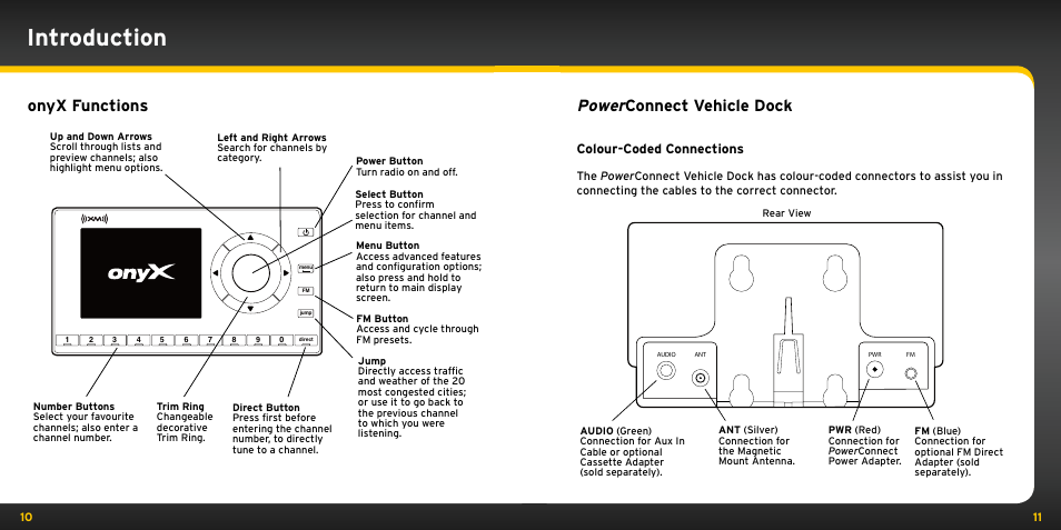 Introduction, Onyx functions, Power connect vehicle dock | Colour-coded connections | Audiovox ONYX User Manual | Page 6 / 58