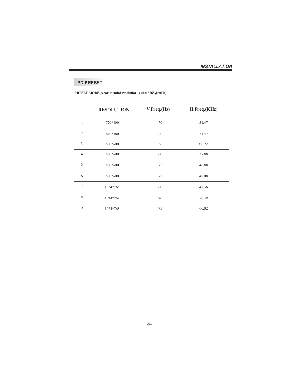 BUSH 26" LCD TV IDLCD2604HD User Manual | Page 10 / 24
