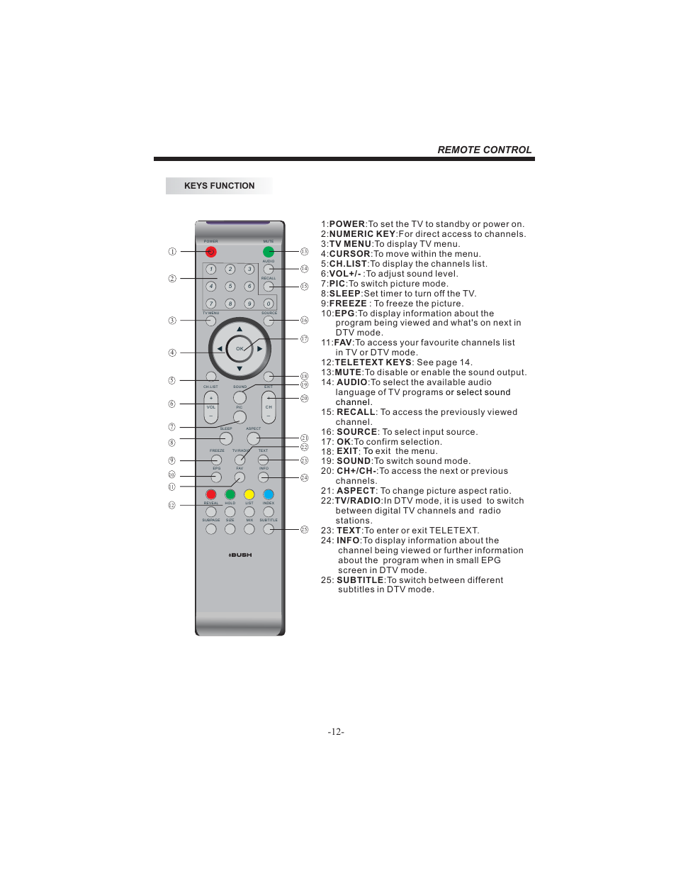 Remote control | BUSH 26" LCD TV IDLCD2604HD User Manual | Page 13 / 24