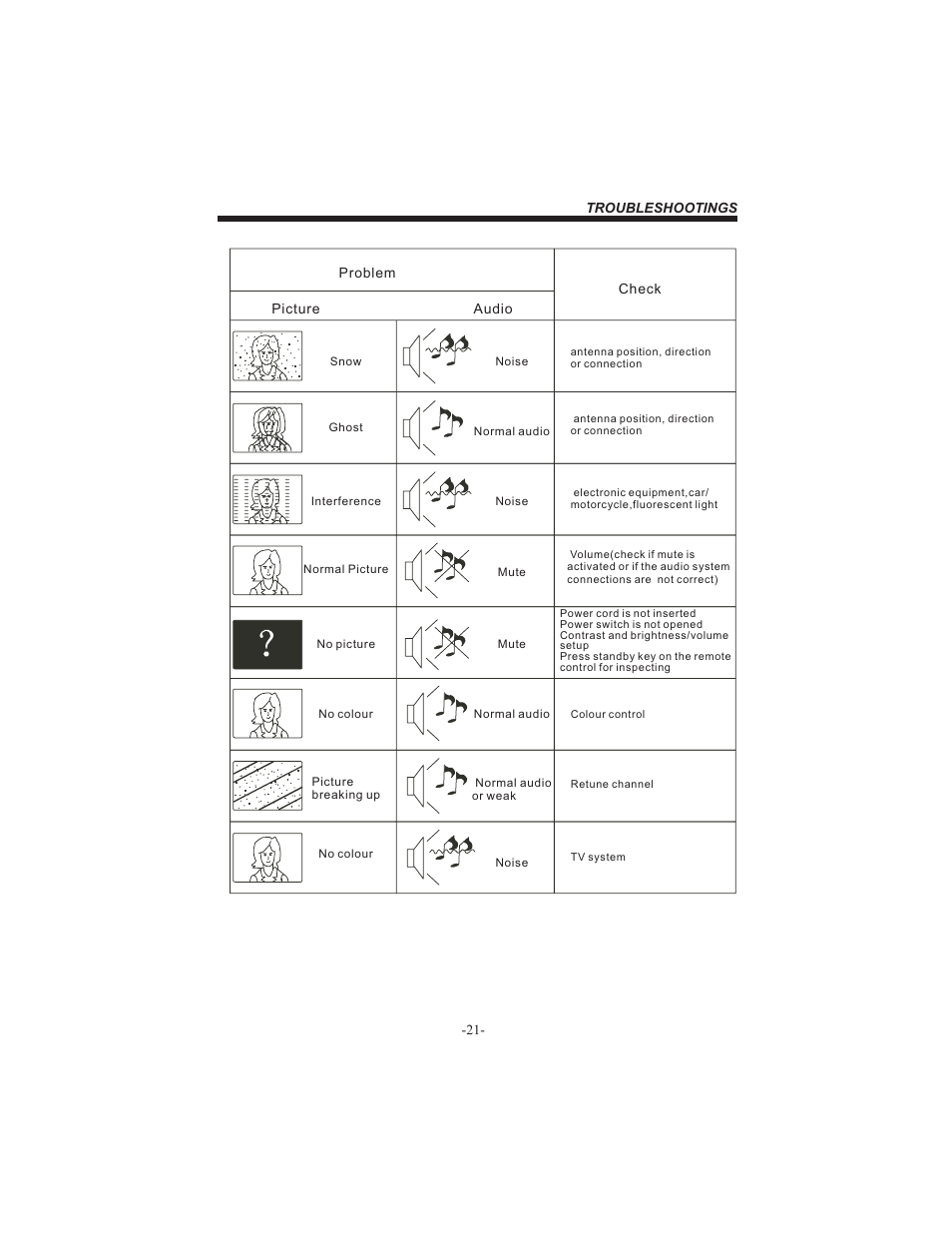 BUSH 26" LCD TV IDLCD2604HD User Manual | Page 22 / 24