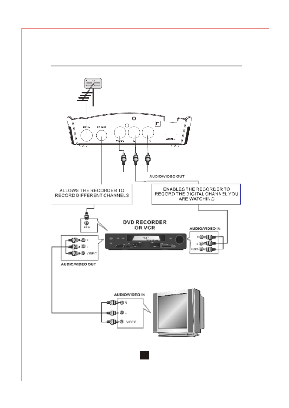 Т³гж 11 | BUSH Standard Definition DigtialSet Top Box DFTA2 User Manual | Page 11 / 23
