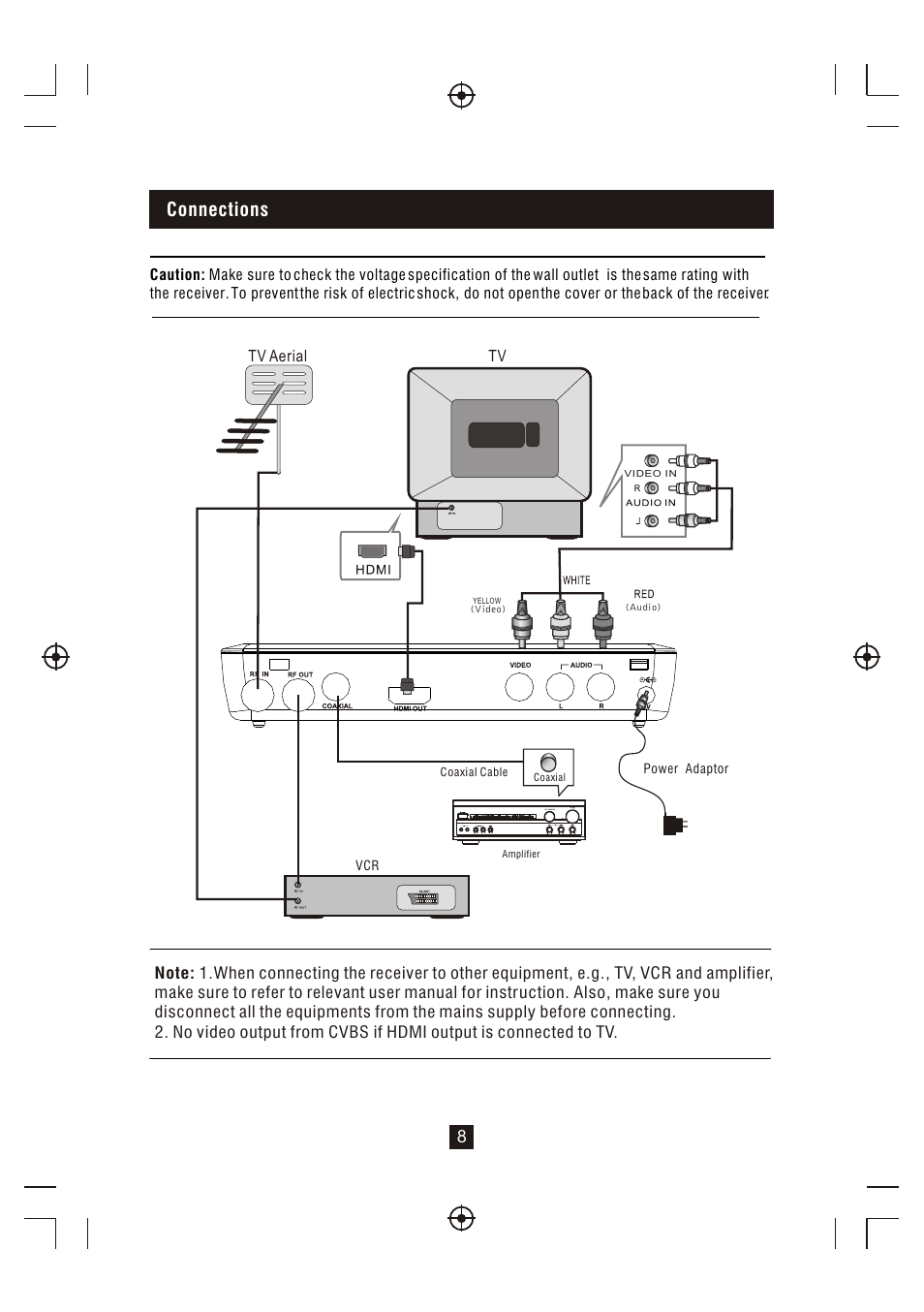 Т³гж 9, Connections | BUSH High Definition Digital Set Top Box DFTA16HD User Manual | Page 9 / 19