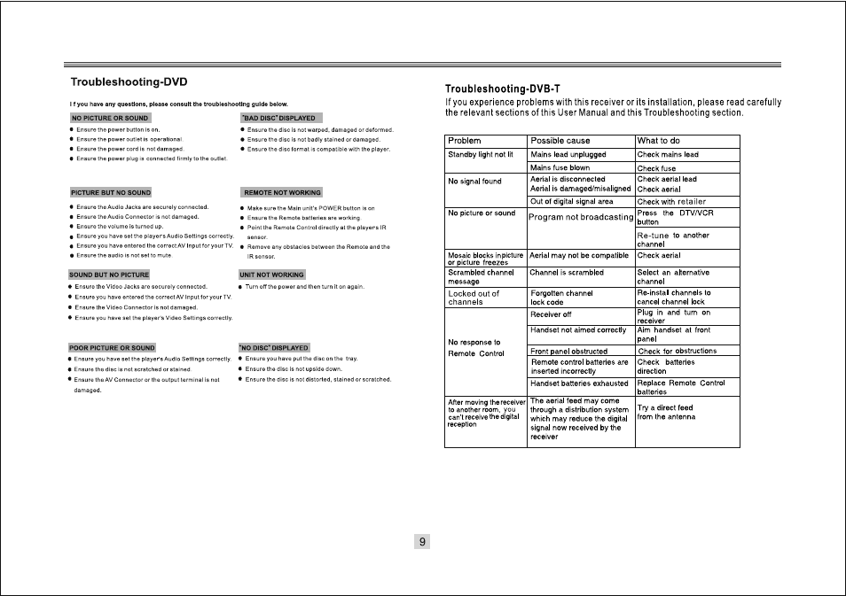 Troubleshooting-dvd | BUSH DFTA9DVD User Manual | Page 11 / 13