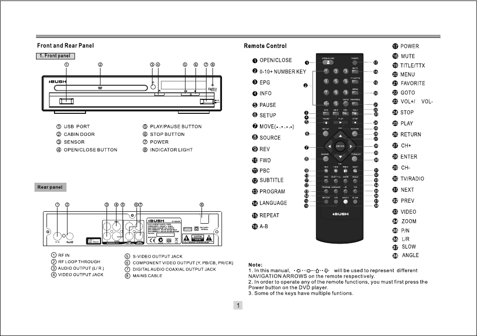 D b db, Oq ♦bubh | BUSH DFTA9DVD User Manual | Page 3 / 13