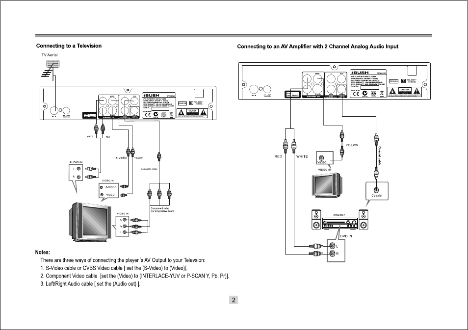 BUSH DFTA9DVD User Manual | Page 4 / 13