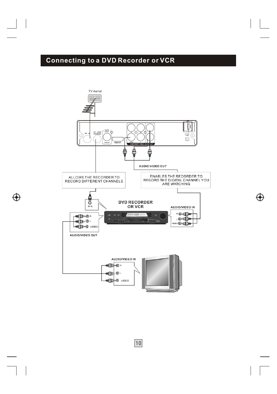 Т³гж 11, Connecting to a dvd recorder or vcr | BUSH High Definition Digital Set Top Box With USB Record DFTA46R User Manual | Page 11 / 26
