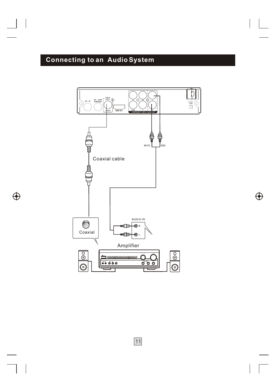 Т³гж 12, Connecting to an audio system | BUSH High Definition Digital Set Top Box With USB Record DFTA46R User Manual | Page 12 / 26