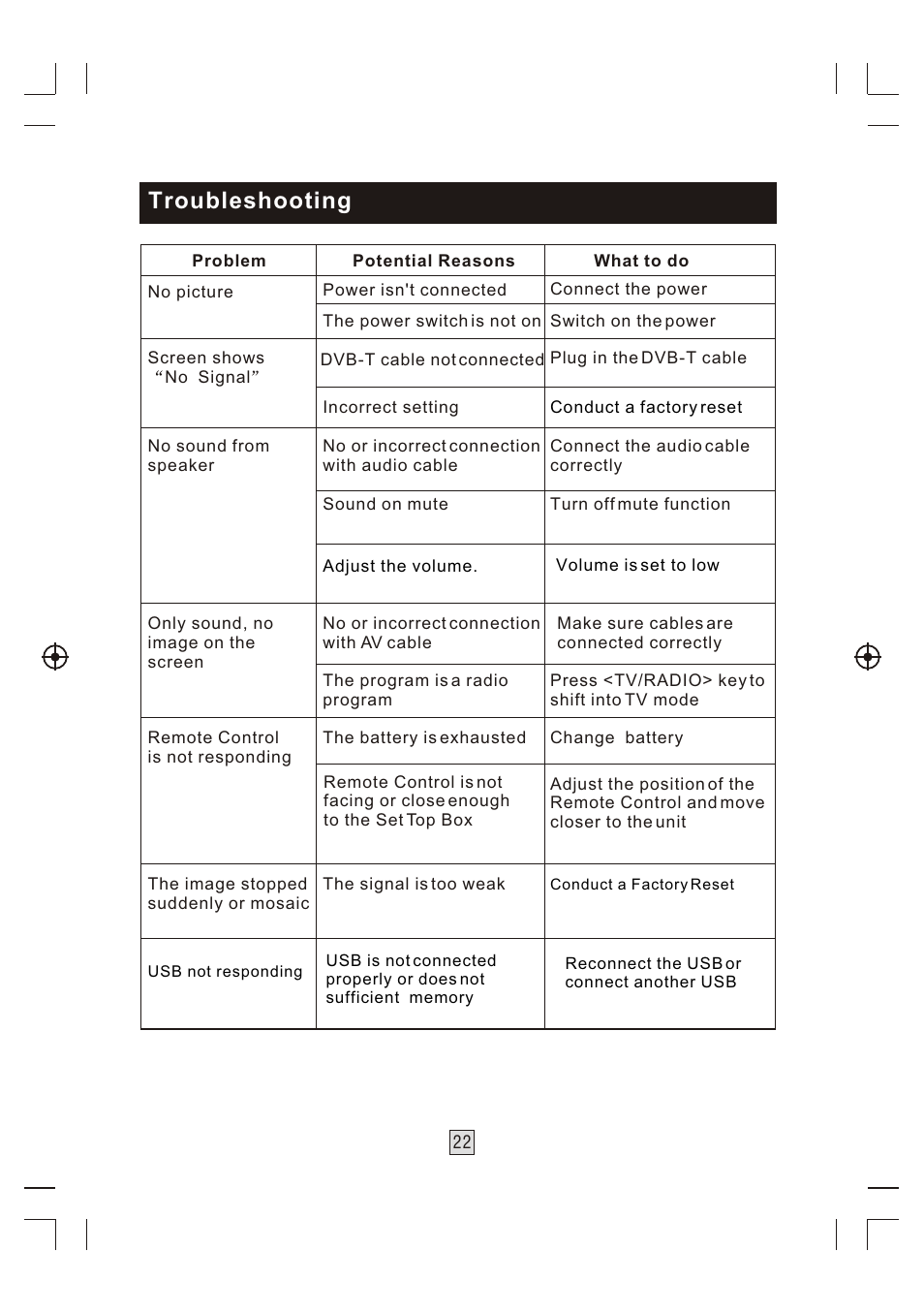 Т³гж 23, Troubleshooting | BUSH High Definition Digital Set Top Box With USB Record DFTA46R User Manual | Page 23 / 26