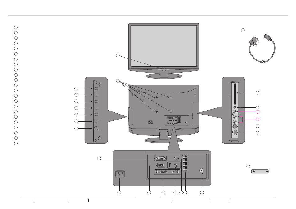 Know your machine | BUSH Q41T2201672 1B User Manual | Page 4 / 23