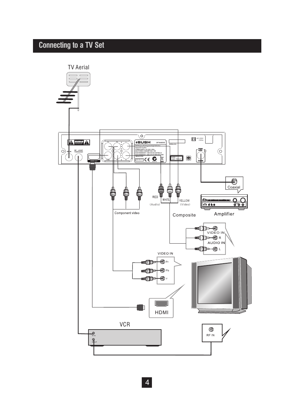 页 10, Connecting to a tv set, Tv aerial vcr | Hdmi, Composite | BUSH DVD Player With Integrated High Definition Digital Set Top Box DFTA49DVD User Manual | Page 10 / 32