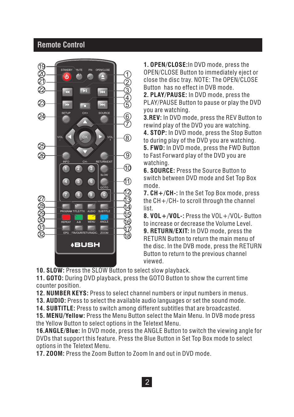 Remote control | BUSH DVD Player With Integrated High Definition Digital Set Top Box DFTA49DVD User Manual | Page 8 / 32