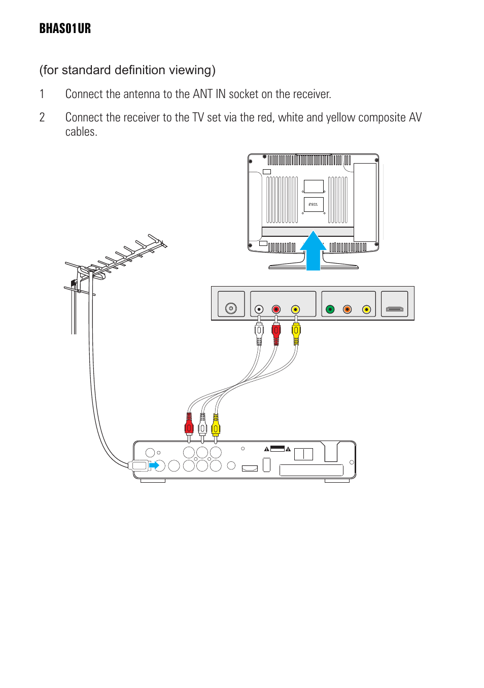 12 bhas01ur | BUSH BHAS01UR User Manual | Page 12 / 40