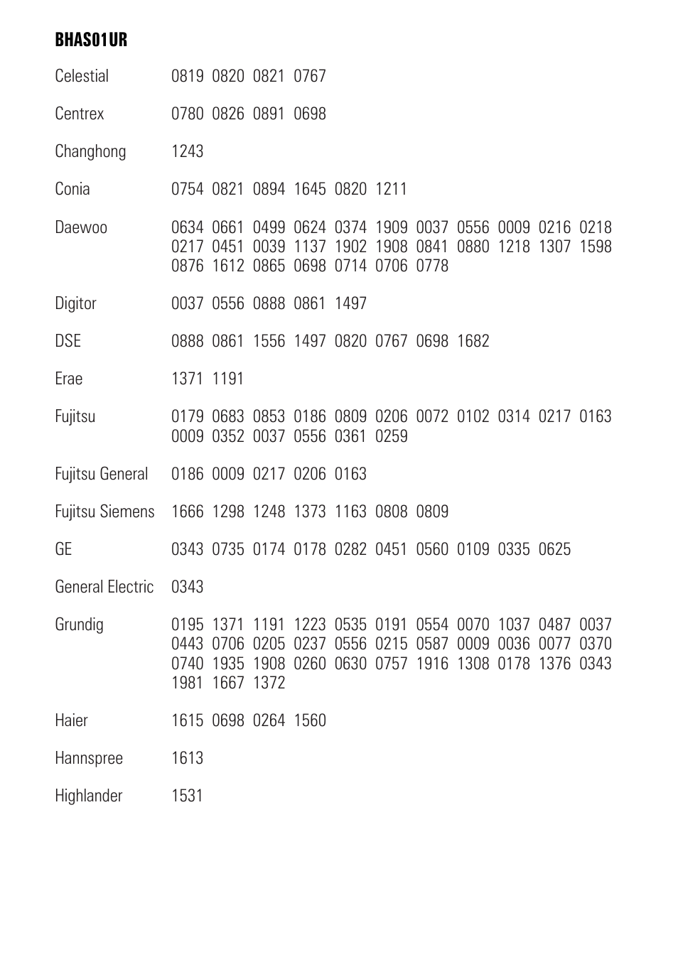 BUSH BHAS01UR User Manual | Page 34 / 40