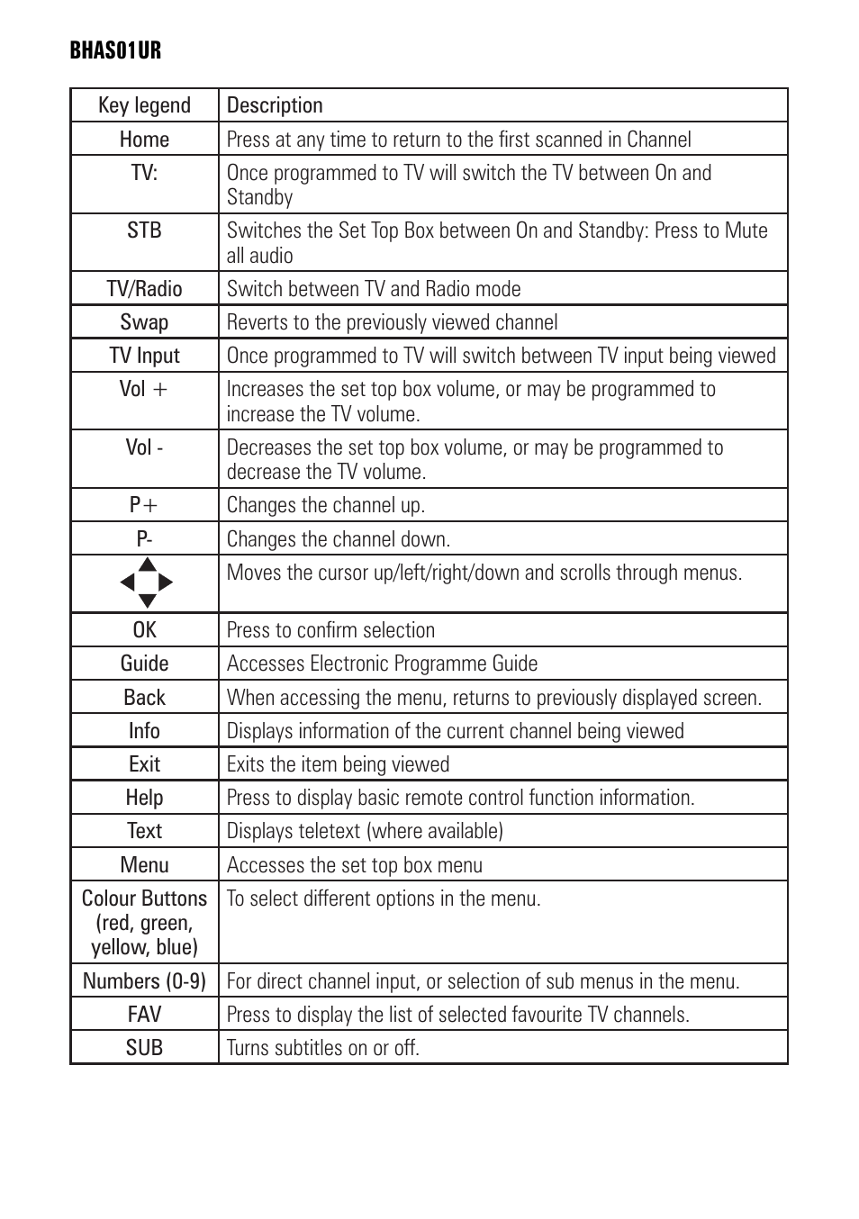 BUSH BHAS01UR User Manual | Page 6 / 40