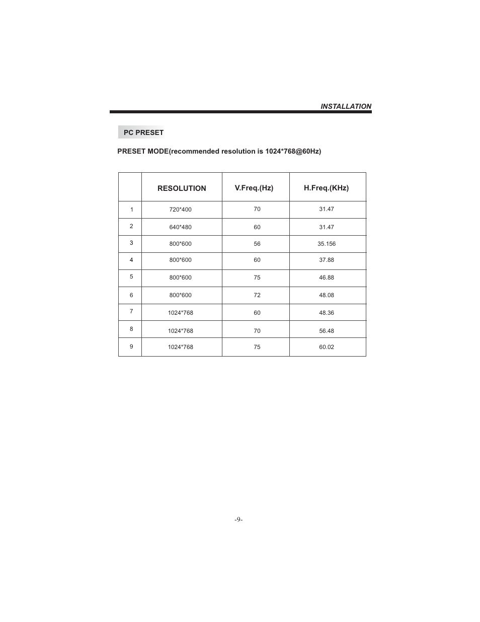 BUSH HDHIGH DEFINITION SHEFFIELD IDLCD3205HDVI User Manual | Page 10 / 32