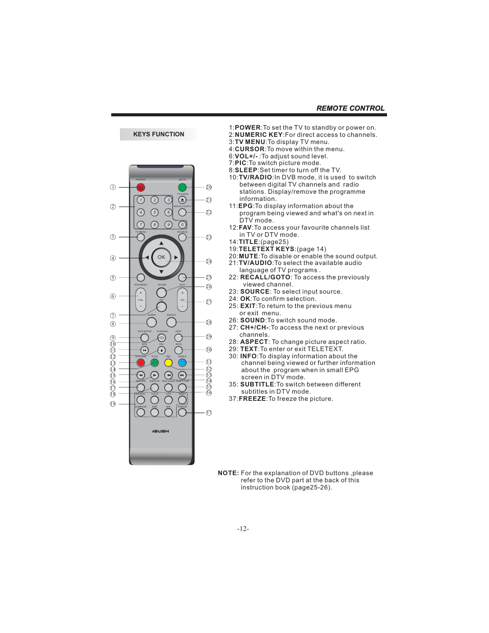 Remote control -12- remote control | BUSH HDHIGH DEFINITION SHEFFIELD IDLCD3205HDVI User Manual | Page 13 / 32