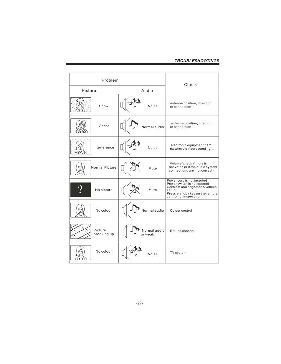 BUSH HDHIGH DEFINITION SHEFFIELD IDLCD3205HDVI User Manual | Page 30 / 32