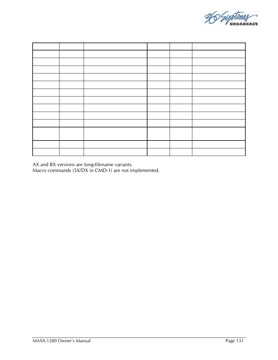 360 Systems 1200HD-EX User Manual | Page 132 / 148