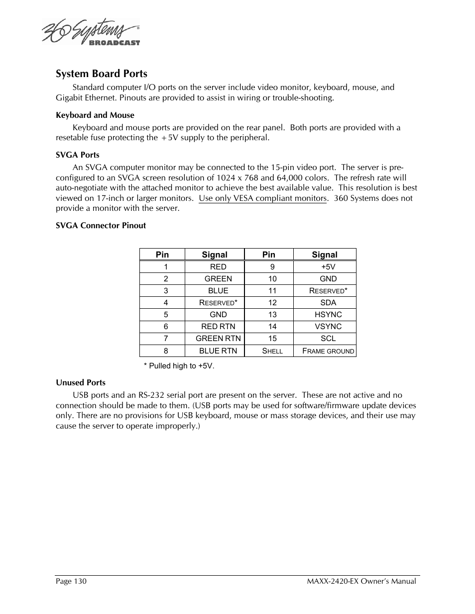 System board ports | 360 Systems MAXX-2420EX User Manual | Page 130 / 148