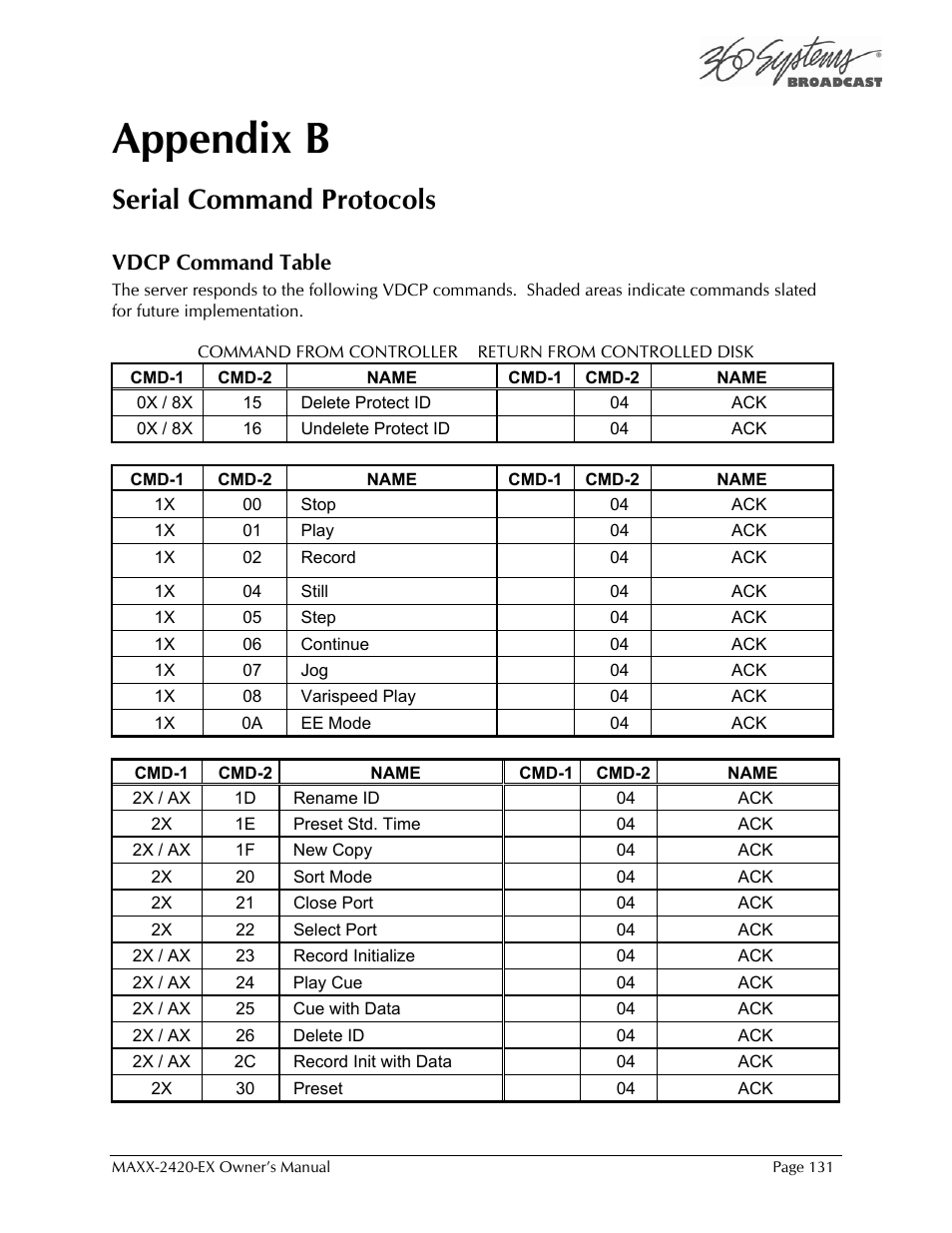 Appendix b, Serial command protocols, Vdcp command table | 360 Systems MAXX-2420EX User Manual | Page 131 / 148