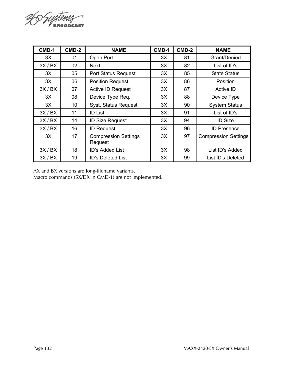 360 Systems MAXX-2420EX User Manual | Page 132 / 148