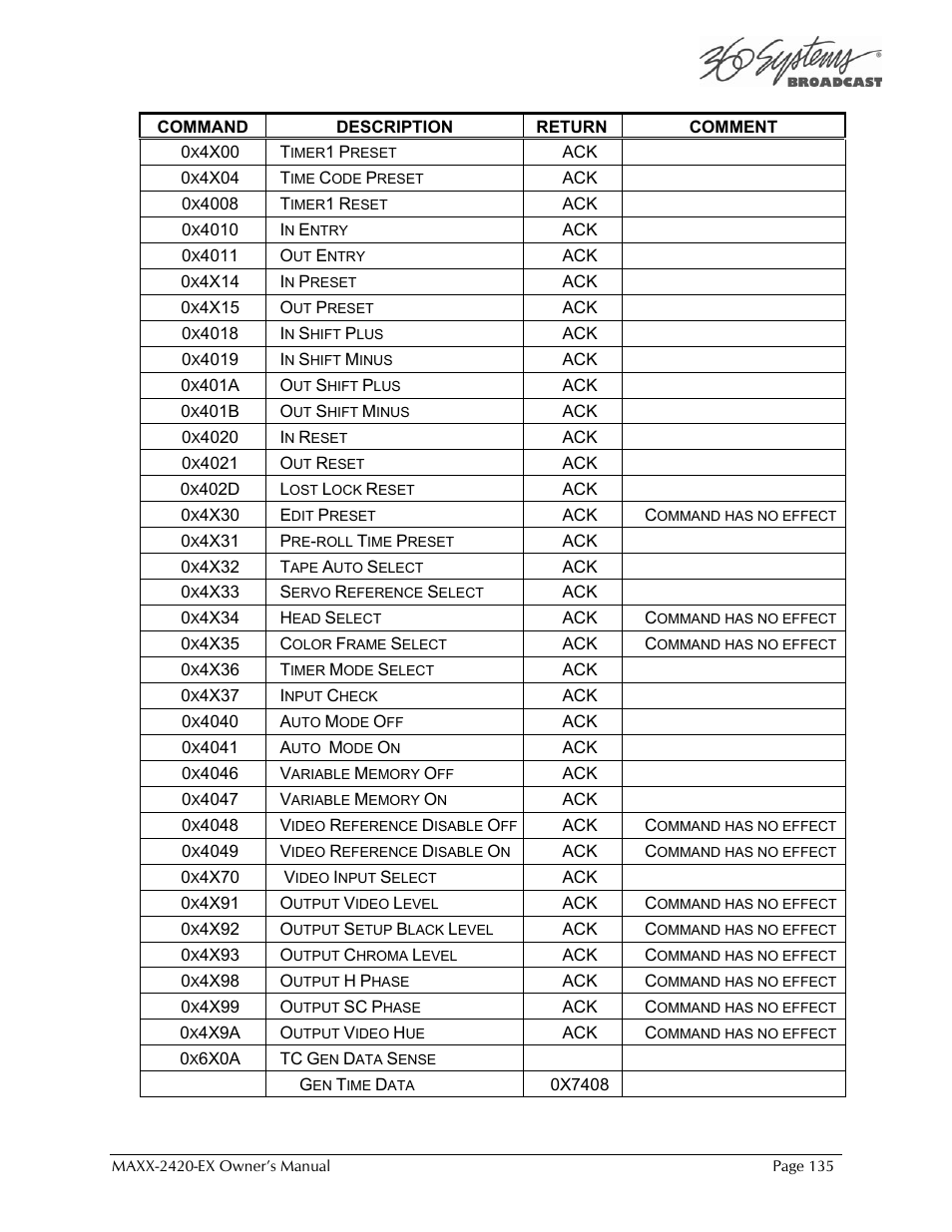360 Systems MAXX-2420EX User Manual | Page 135 / 148