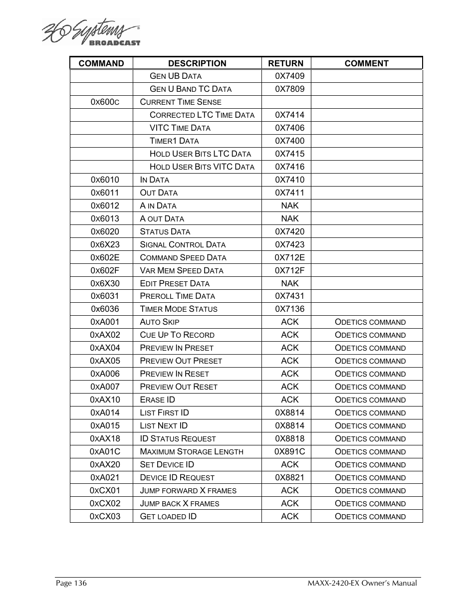 360 Systems MAXX-2420EX User Manual | Page 136 / 148