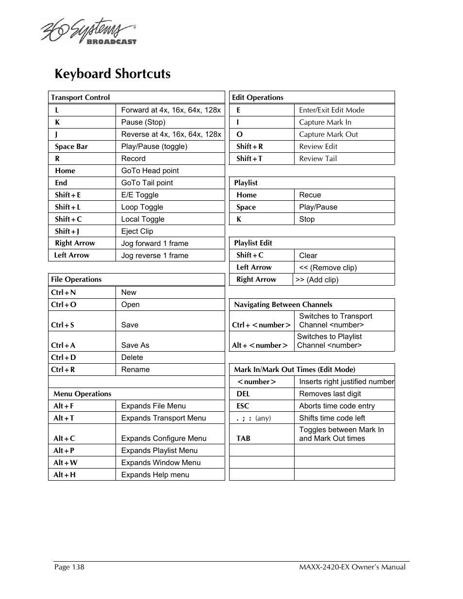 Keyboard shortcuts | 360 Systems MAXX-2420EX User Manual | Page 138 / 148