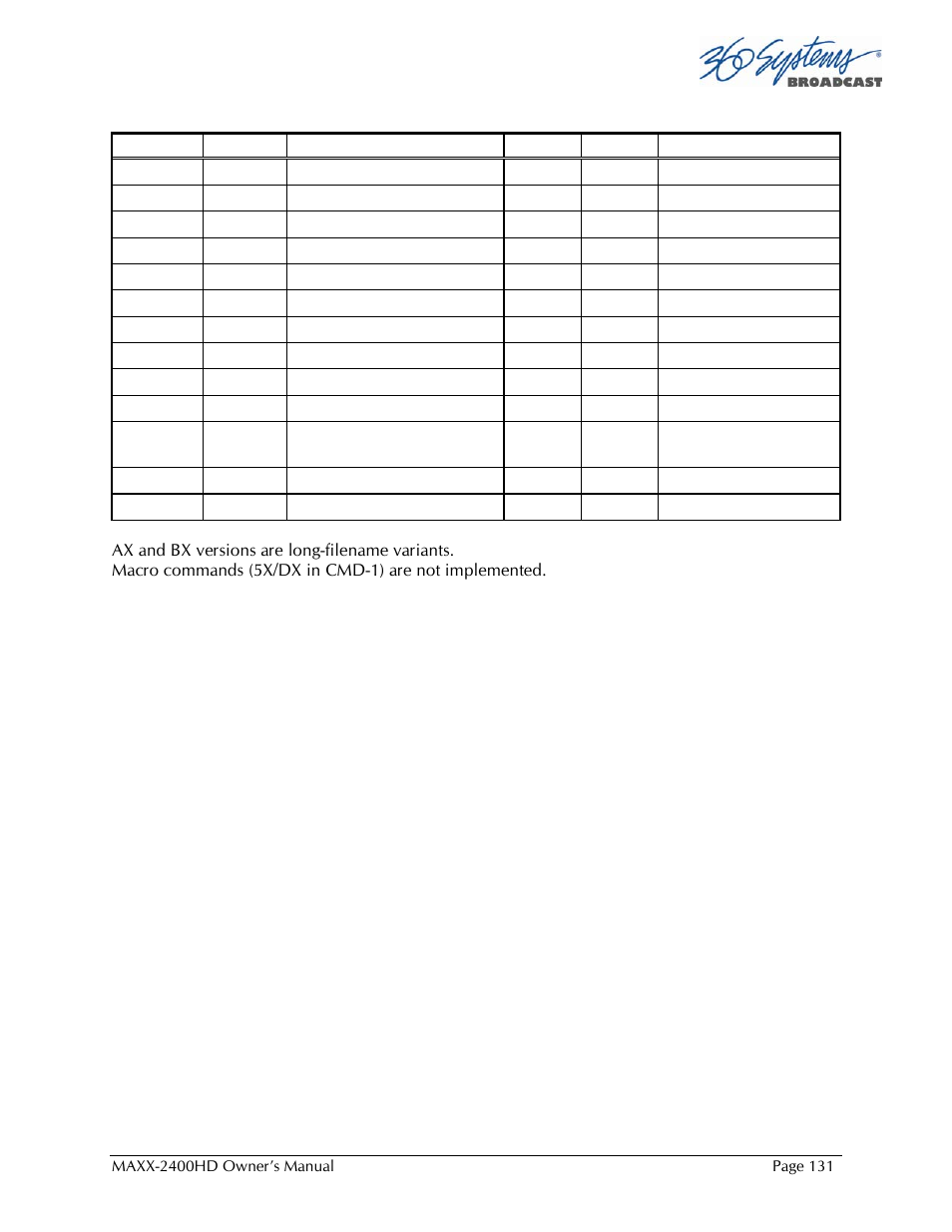 360 Systems MAXX2400HD User Manual | Page 132 / 148