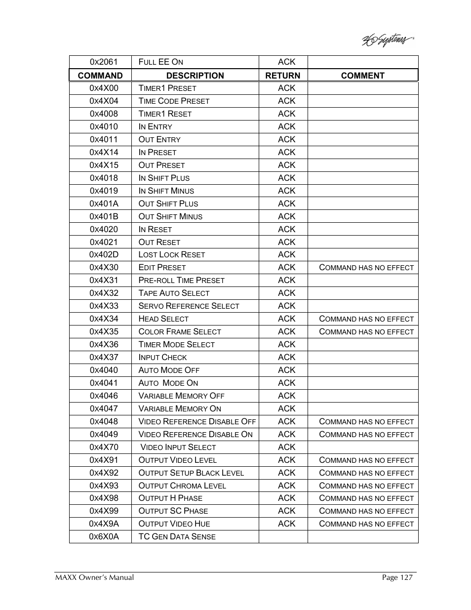 360 Systems MAXX-1000SD User Manual | Page 127 / 143