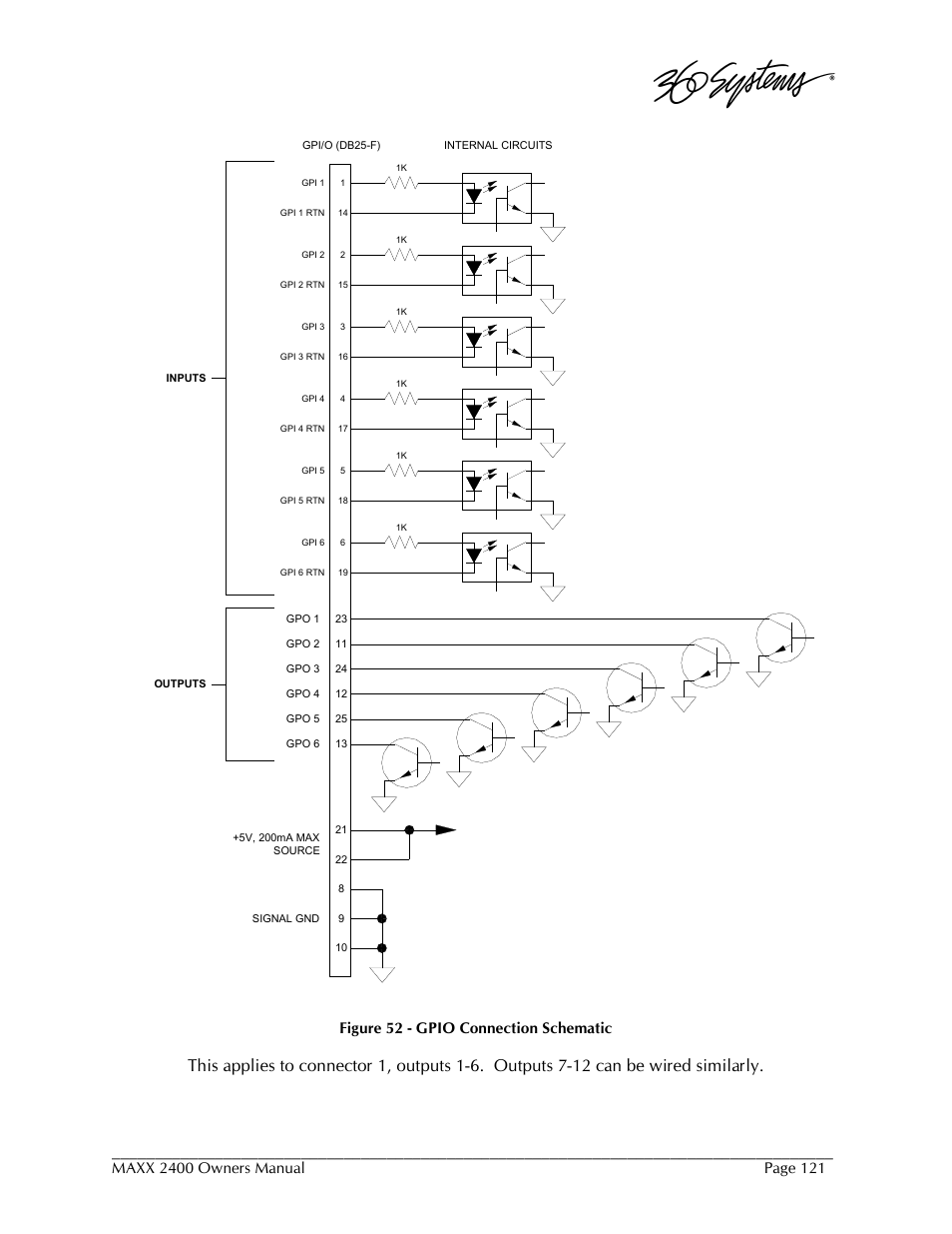 Maxx 2400 owners manual, Page 121, Figure 52 - gpio connection schematic | 360 Systems MAXX-2400SD User Manual | Page 121 / 146