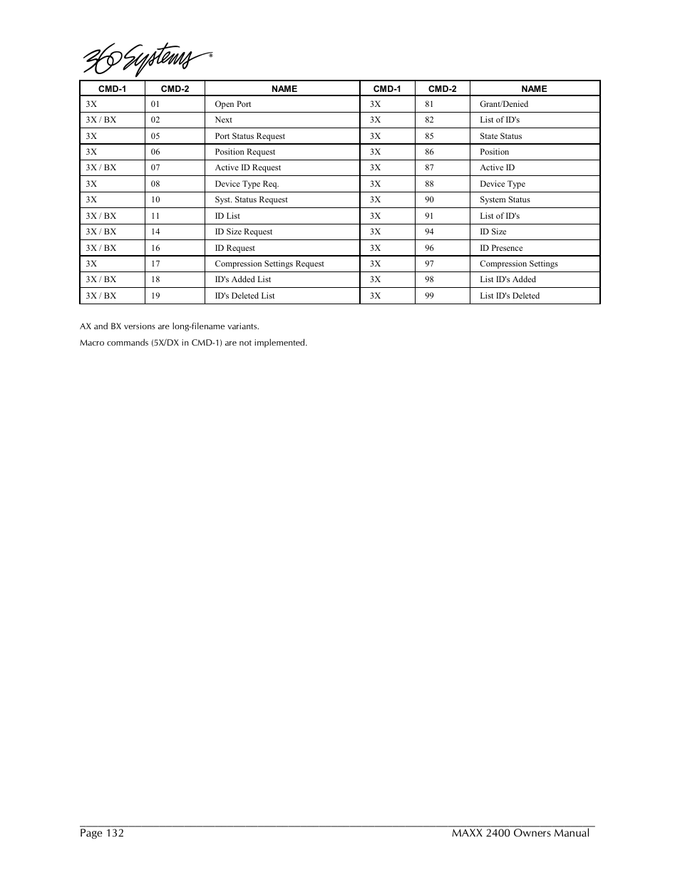 360 Systems MAXX-2400SD User Manual | Page 132 / 146
