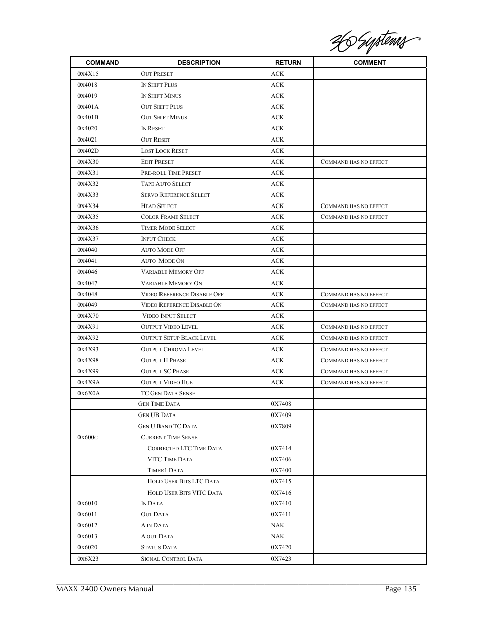 Maxx 2400 owners manual, Page 135 | 360 Systems MAXX-2400SD User Manual | Page 135 / 146