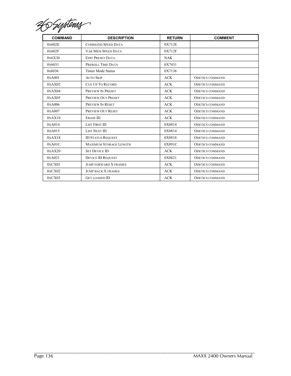 360 Systems MAXX-2400SD User Manual | Page 136 / 146