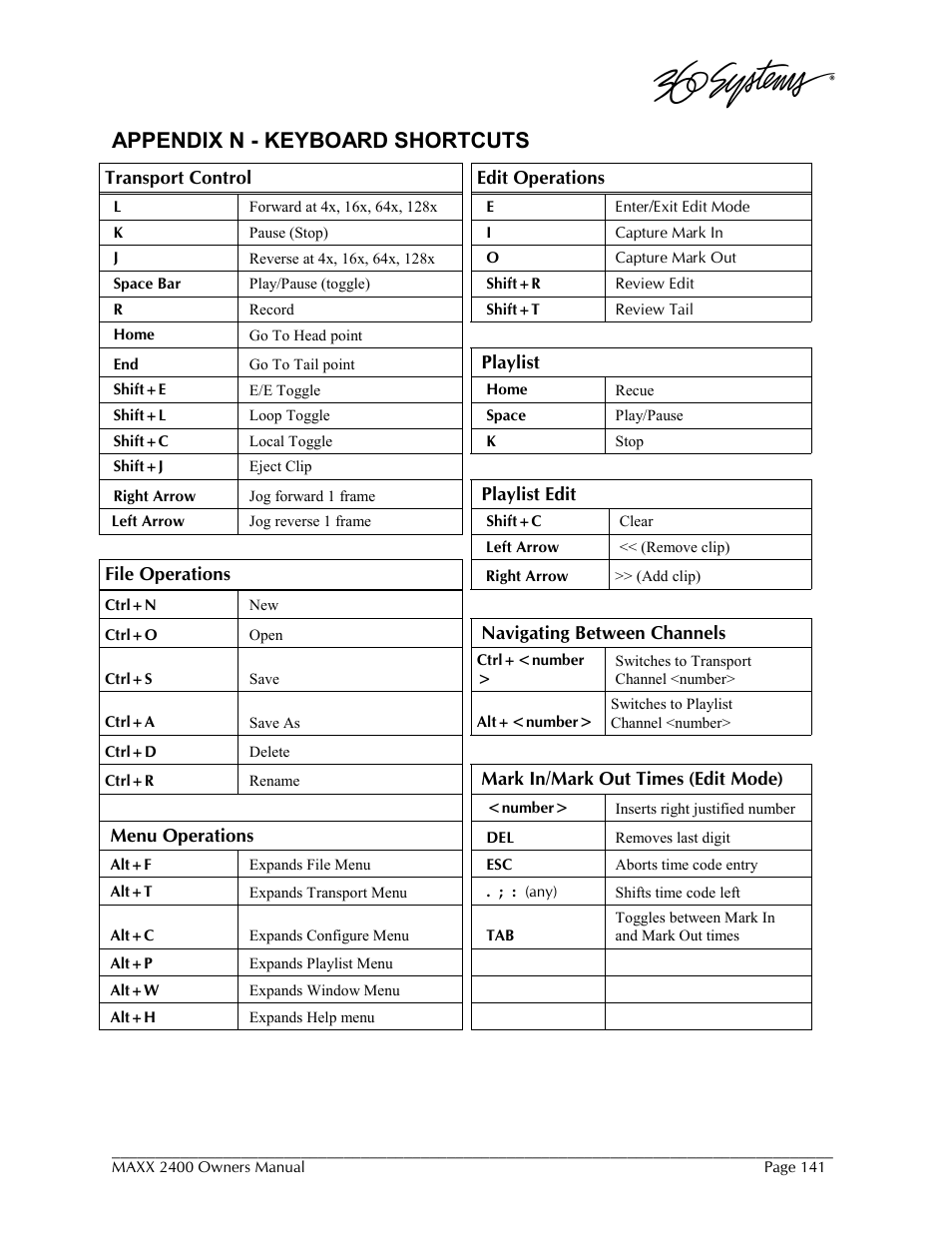 Appendix n - keyboard shortcuts | 360 Systems MAXX-2400SD User Manual | Page 141 / 146