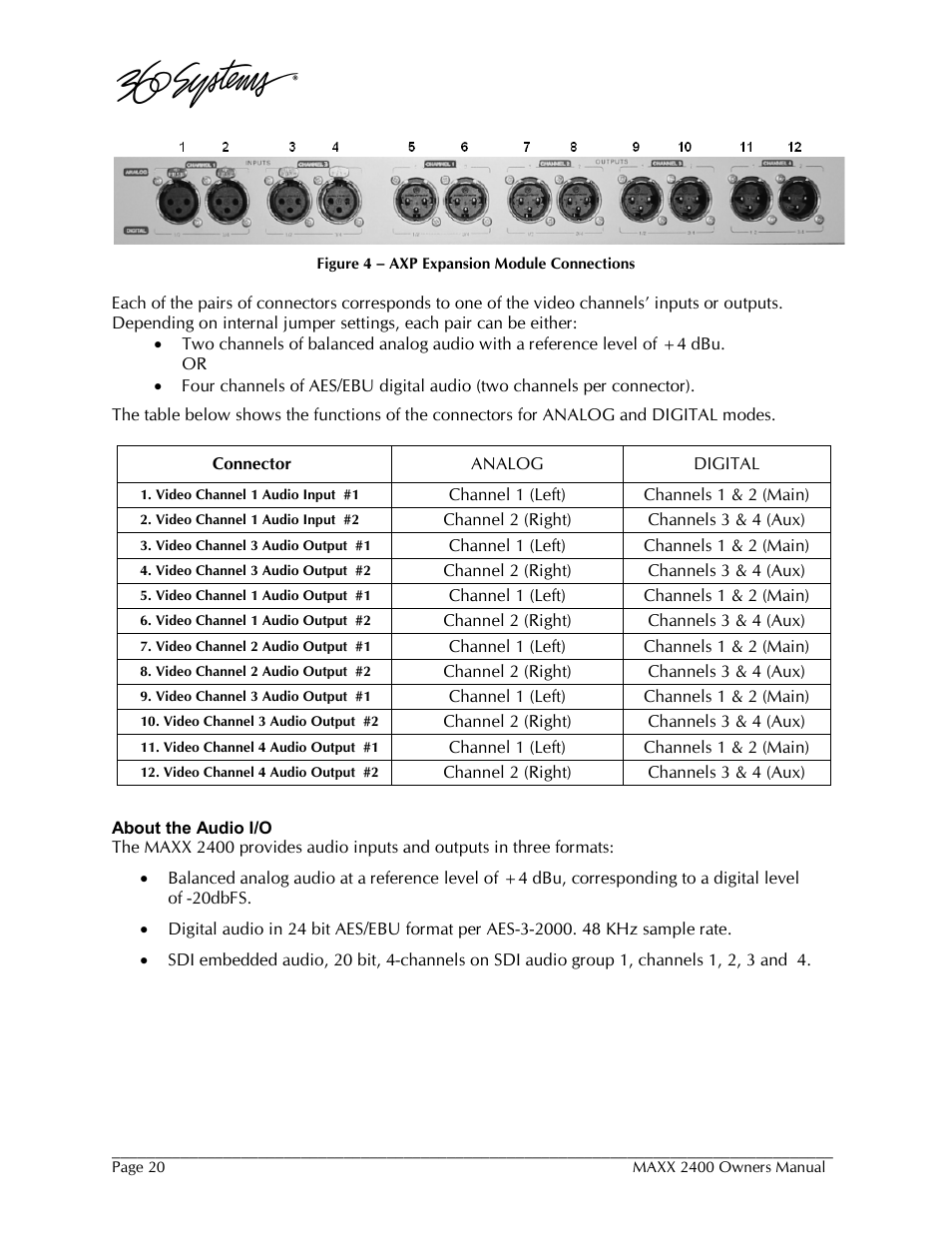 360 Systems MAXX-2400SD User Manual | Page 20 / 146