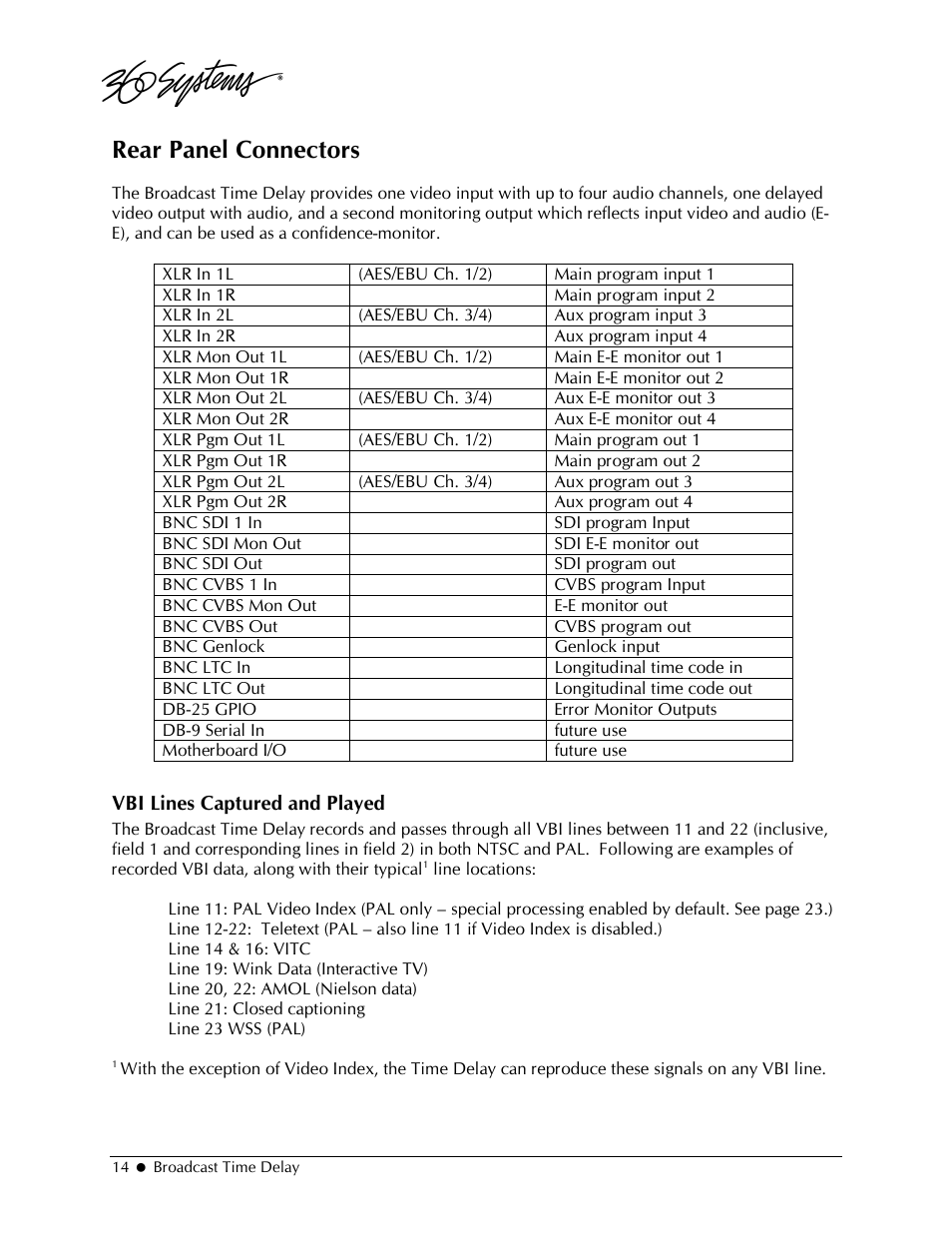 Rear panel connectors | 360 Systems 2470SD Time Delay User Manual | Page 14 / 53