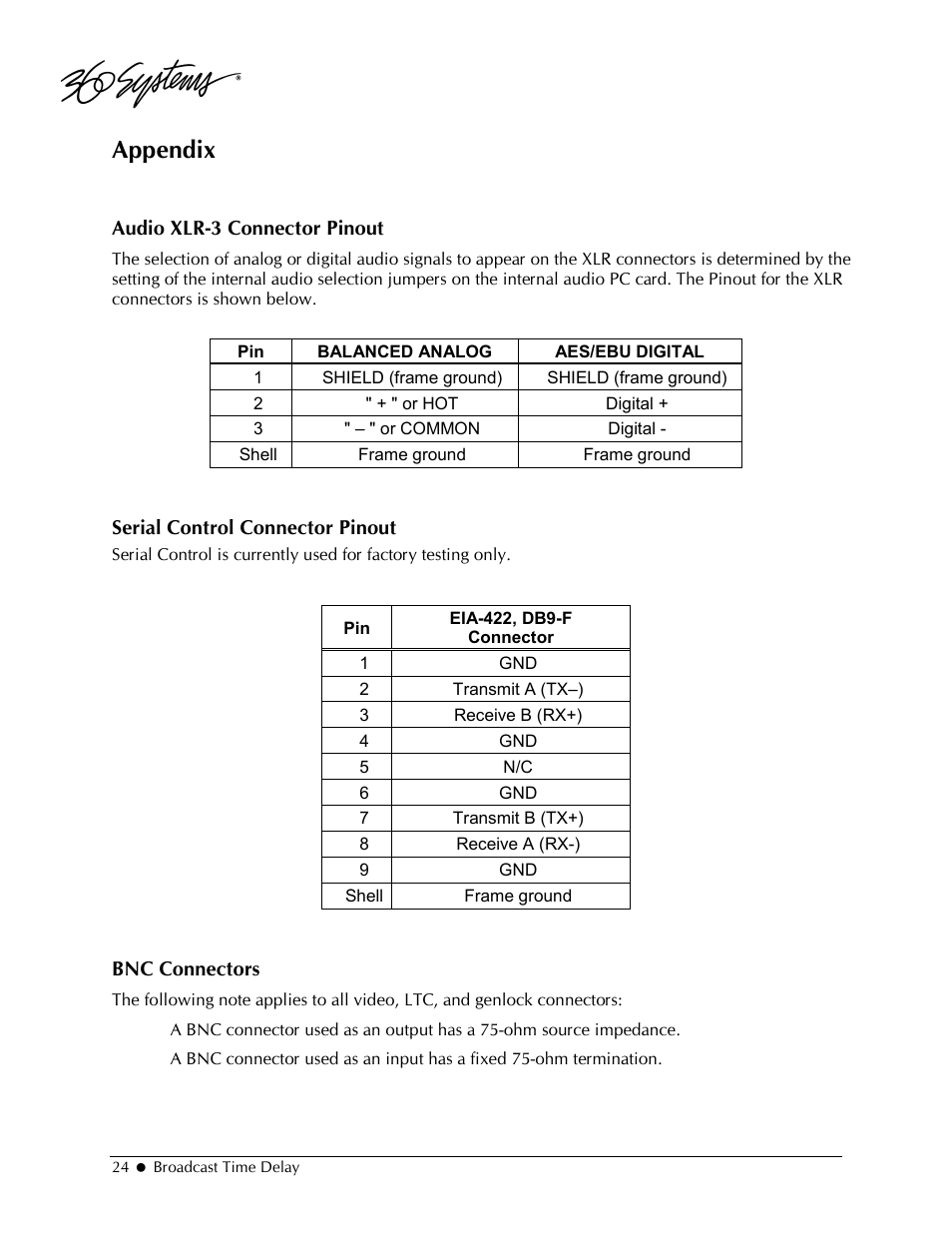 Appendix | 360 Systems 2470SD Time Delay User Manual | Page 24 / 53